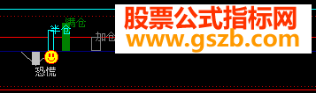 飞狐追涨停源码附图