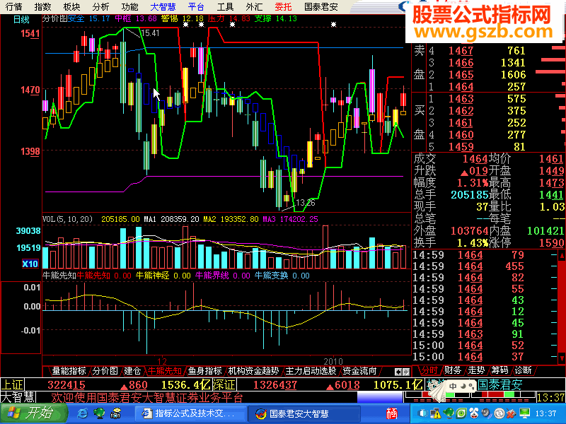 大智慧经典版分价图源码