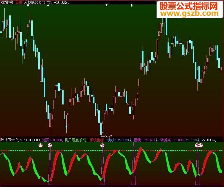 大智慧系统指标kd之变相后的转折信号{原码重点推出}