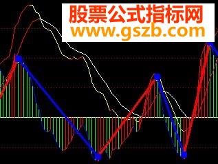 合并macd中同向的指标值
