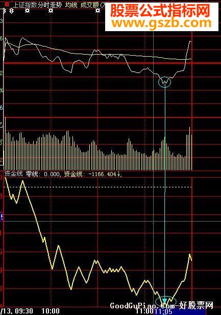 大智慧冰山资金流指标公式