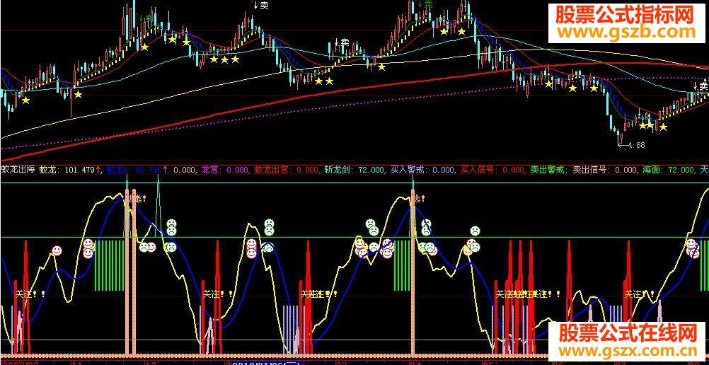 大智慧自用蛟龙出海源码