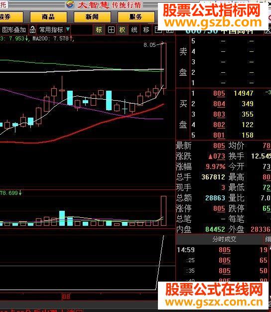 大智慧合力找黑马合几个指标之力寻找黑马源码