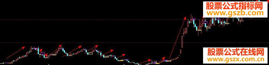 短线经典短线操作的指标价值万元有图（主图）