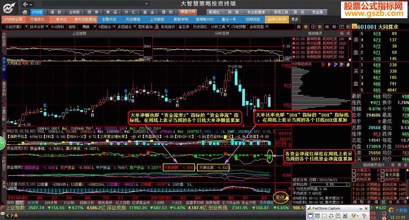 大智慧Level-2版指标【资金博弈】【资金流变】日线、周线、月线通用版