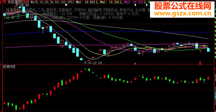 大智慧反转k线指标公式
