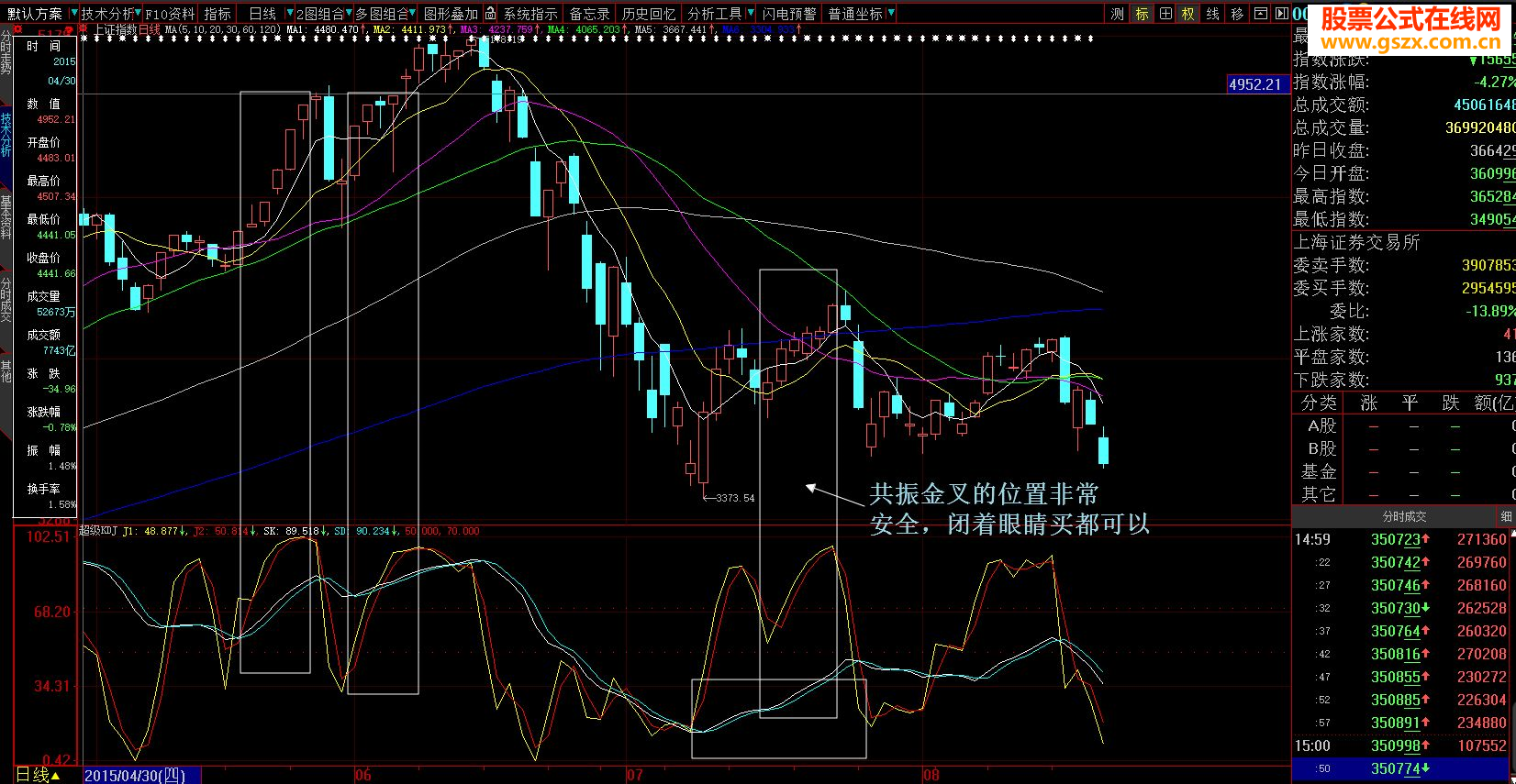 原创免费指标系列4超级kaj只要它就够了~巨高的成功率无未来