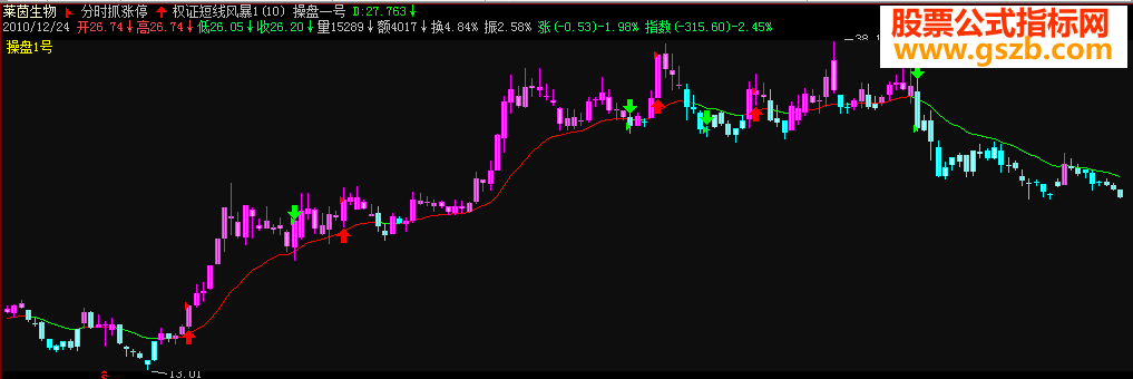 飞狐重趋势-操盘手一号主图源码