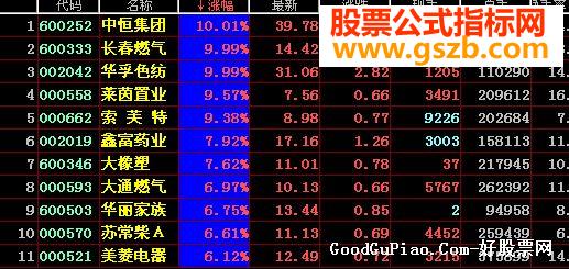 飞狐千均DDE预警改编条件选股源码副图