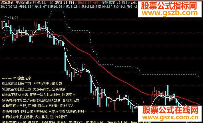 飞狐中线百战百胜主图