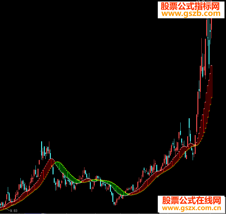 飞狐多空龙脉主图源码图