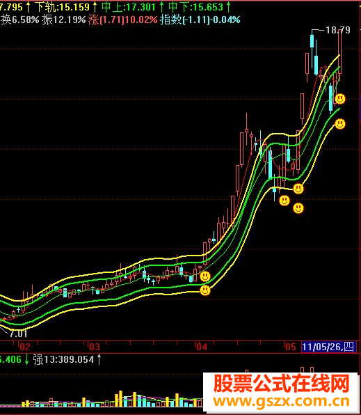 五指通道做强势股超棒主图源码无未贴图