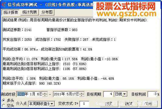 飞狐实战很强的高成功率选股源码