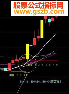 三线共振选股公式