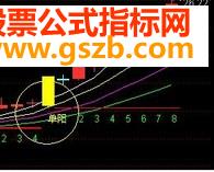 三线共振选股公式