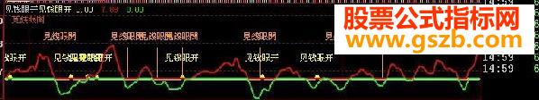 大智慧见钱眼开副图公式源码