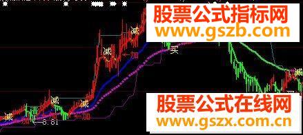 大智慧操盘主图有图有原码