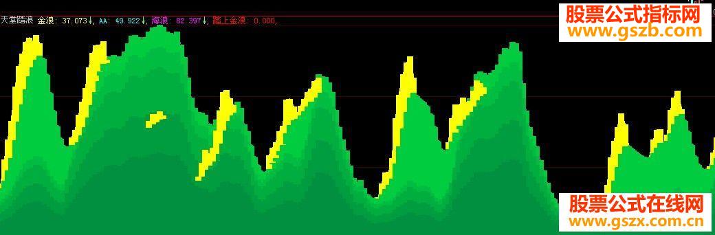 大智慧天堂踏浪副图源码