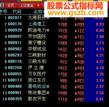 分时超赢选股预警公式原创、不限时、加密）