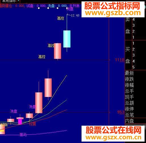 抓20%利润的黑马选股公式
