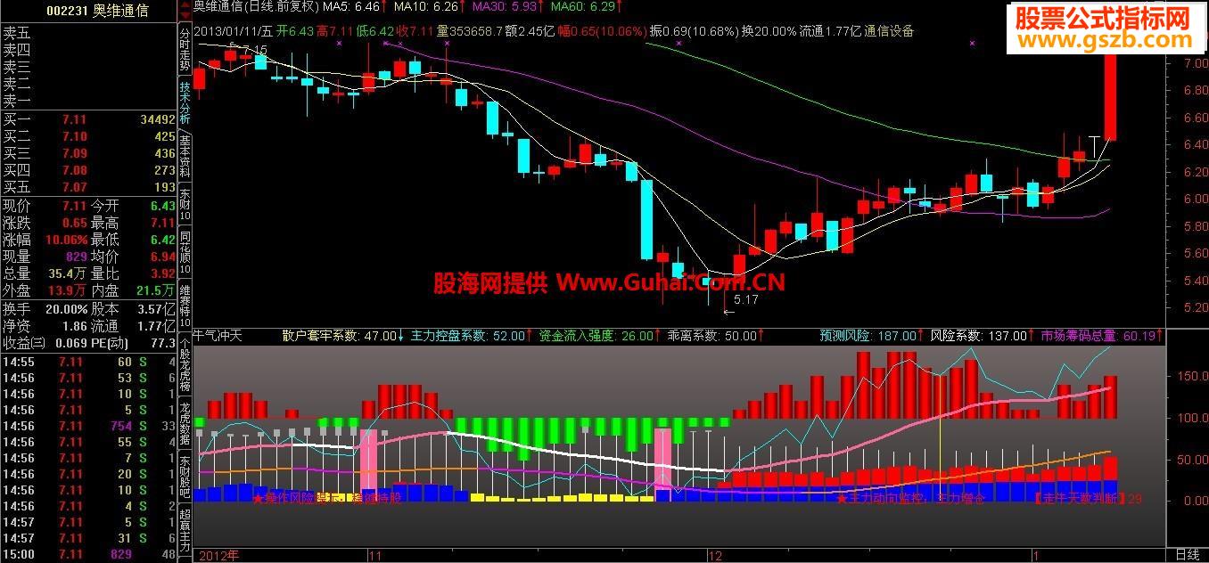 改编大智慧牛气冲天公式