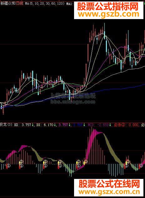 大智慧伏股龙必杀指标公式源码