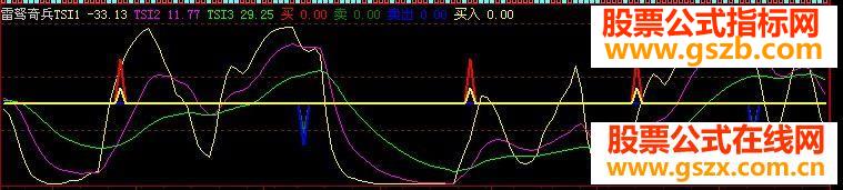 大智慧雷驽奇兵源码副图 准准