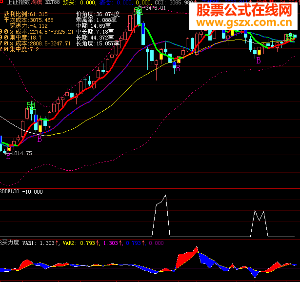 大智慧底部放量+买卖力度指标公式