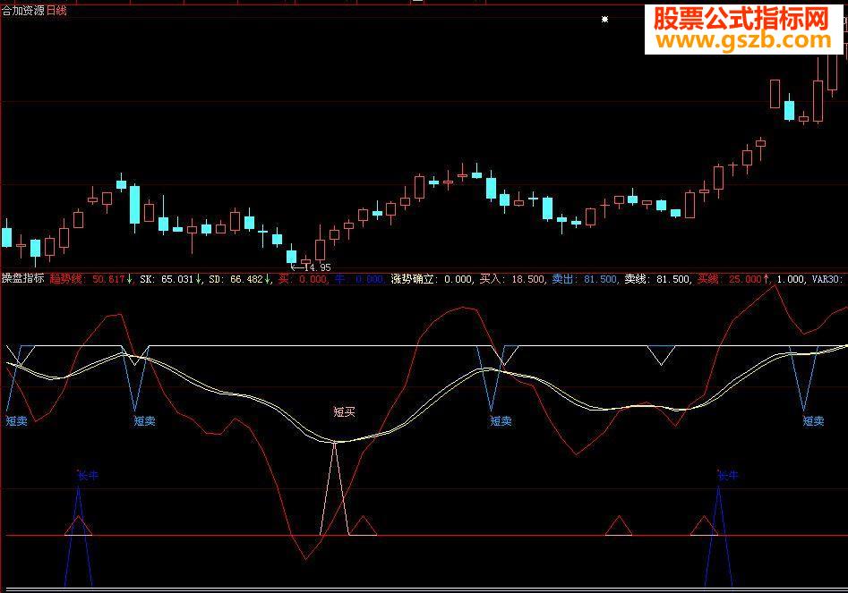 大智慧最牛的操盘源码副图