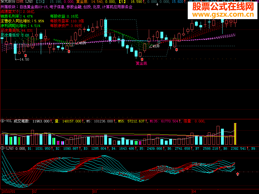 大智慧AAA源码和选股公式