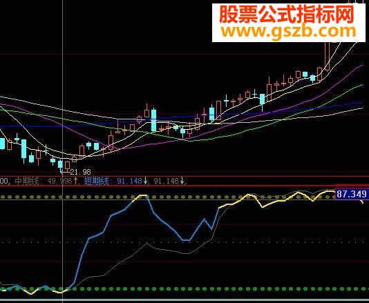 大智慧虎拓顶底源码附图