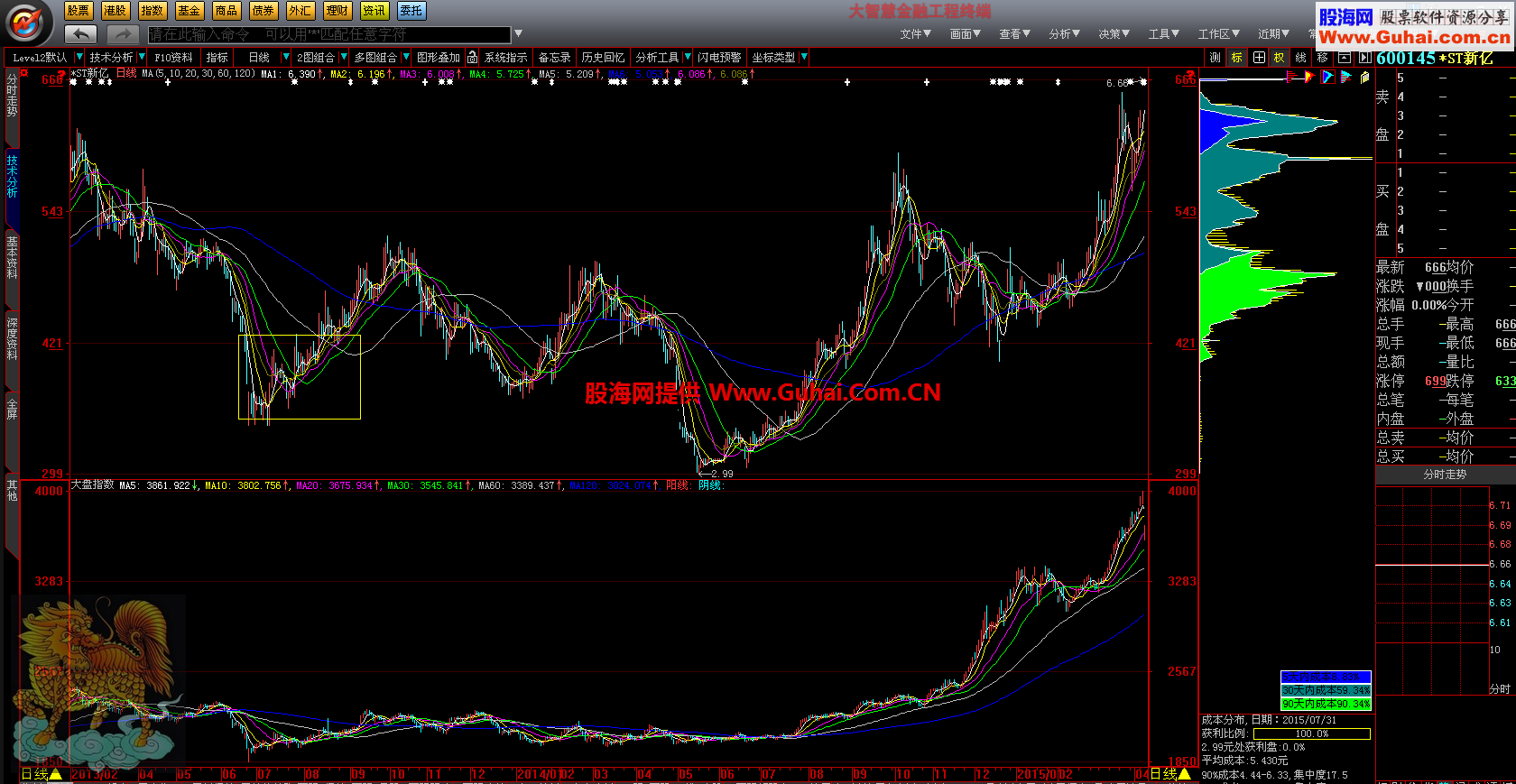 大智慧大盘指数副图 可以和个股K线图同在一个界面显示