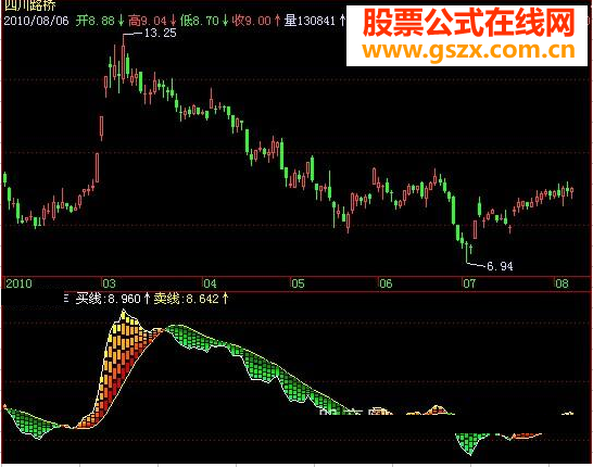 飞狐买卖频谱源码附图