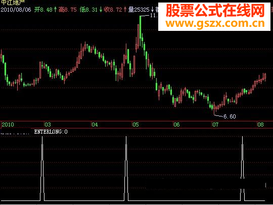 飞狐大牛股A选股源码