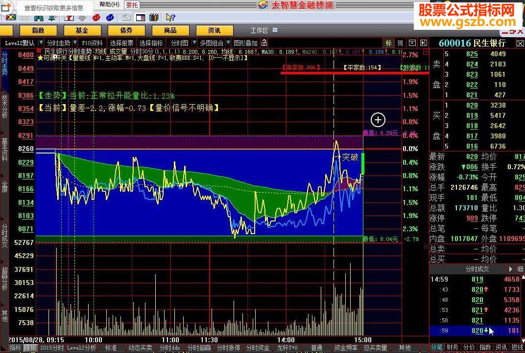 大智慧分时30分,大智慧分时公式