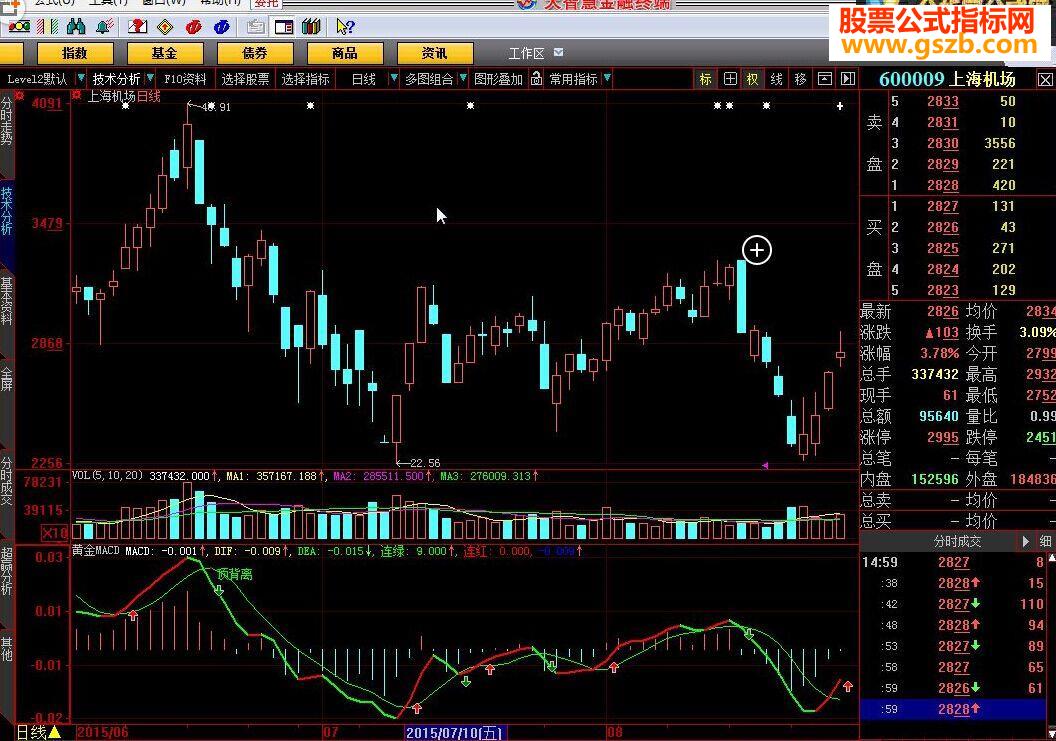 大智慧黄金macd源码