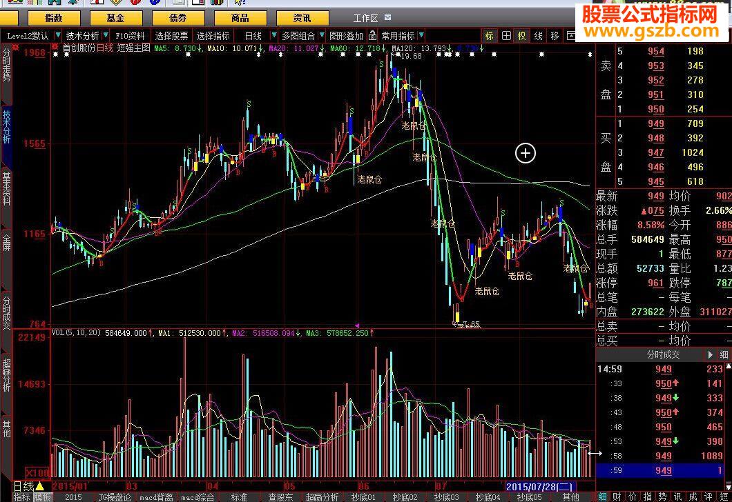 大智慧短强主图指标公式