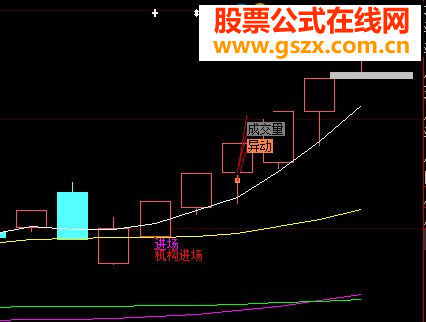 短线股票池