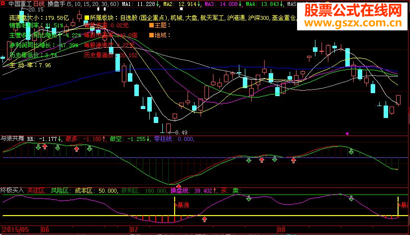 大智慧版本终极买入－既要会买更要会卖指标公式