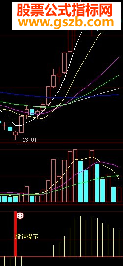 股神教你买股票一个永远不被套的指标公式源码