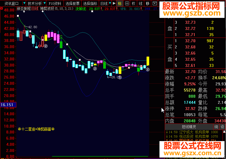 大智慧十二星座神獒赢富机构版主图源码