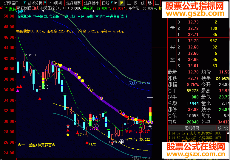大智慧十二星座神獒赢富机构版主图源码