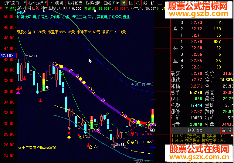 大智慧十二星座神獒赢富机构版主图源码