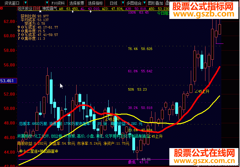 大智慧十二星座神獒赢富机构版主图源码