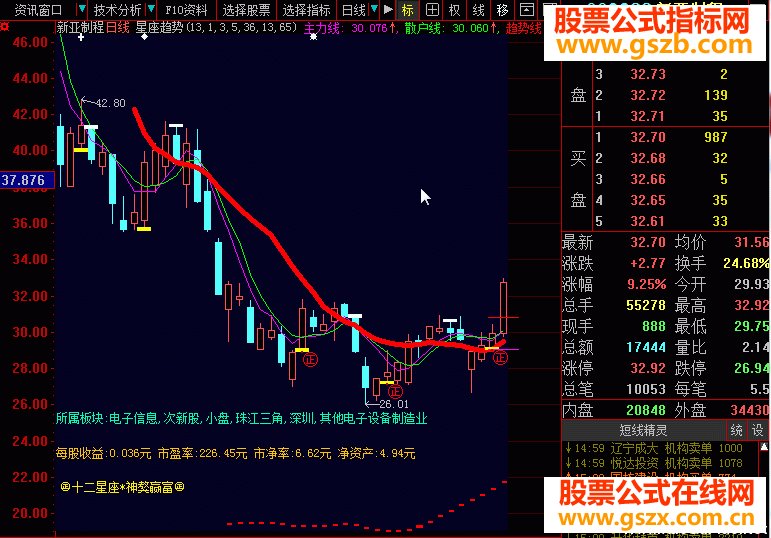 大智慧星座趋势超级短线急速研判源码