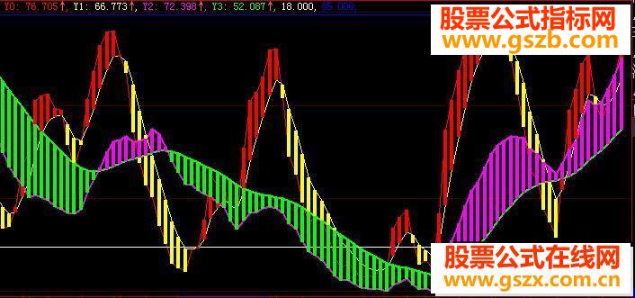 大智慧中短线源码