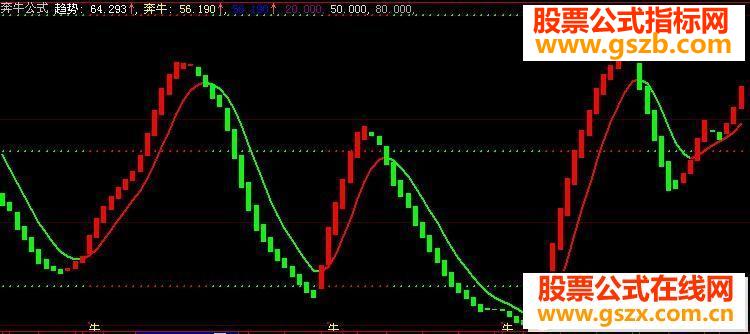 大智慧奔牛公式源码