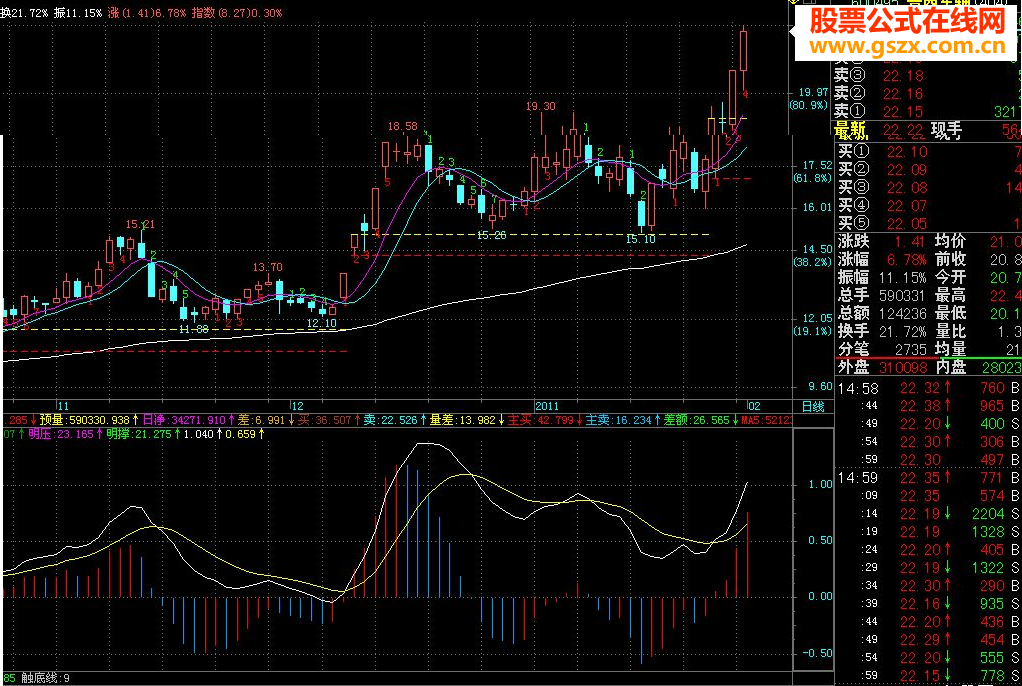 飞狐绝品MACD源码贴图