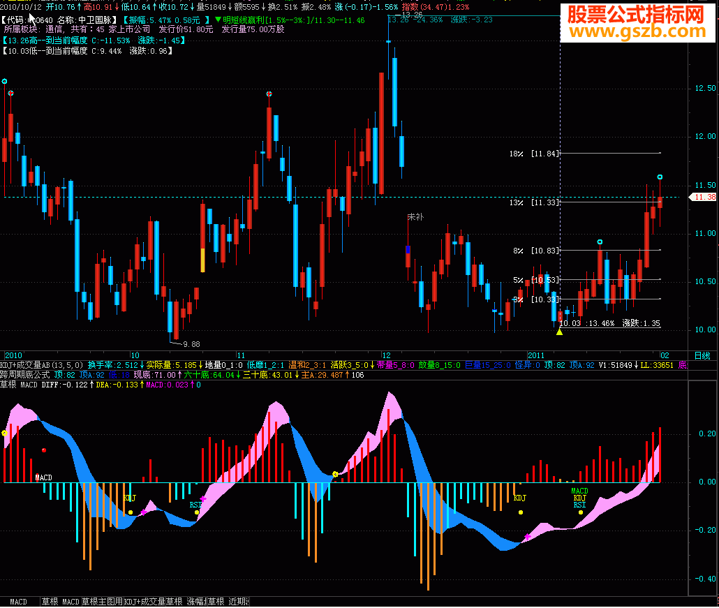 飞狐MACD加有KDJ RSI金死叉提示源码副图