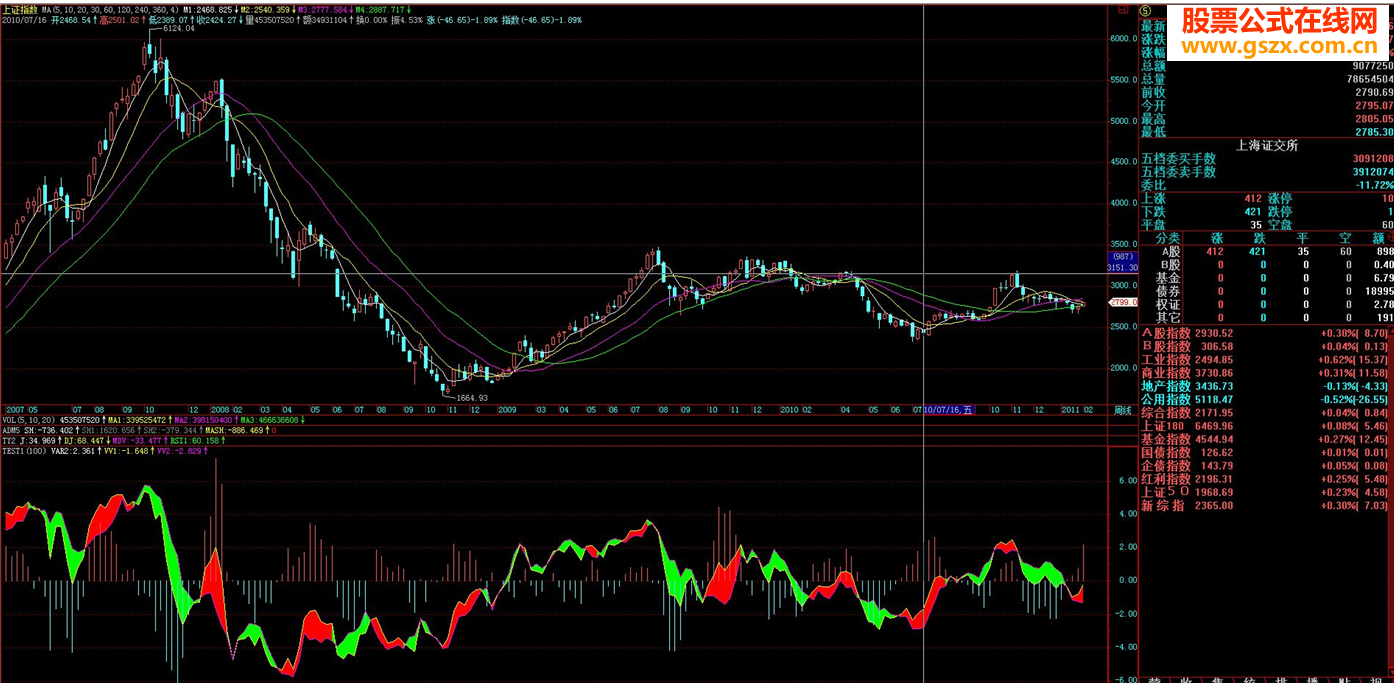 飞狐看盘指标副图加密不限时大牛股任你挑